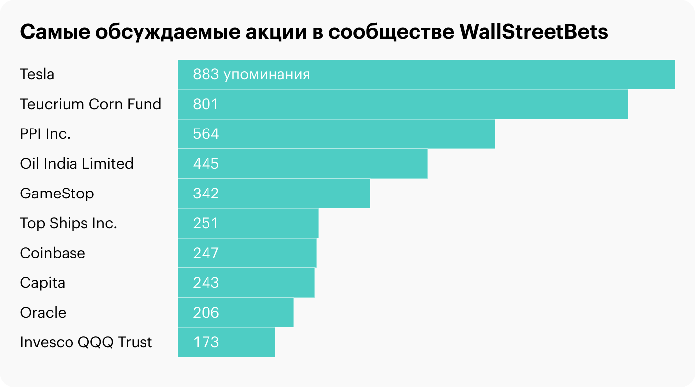 Источник: swaggystocks.com