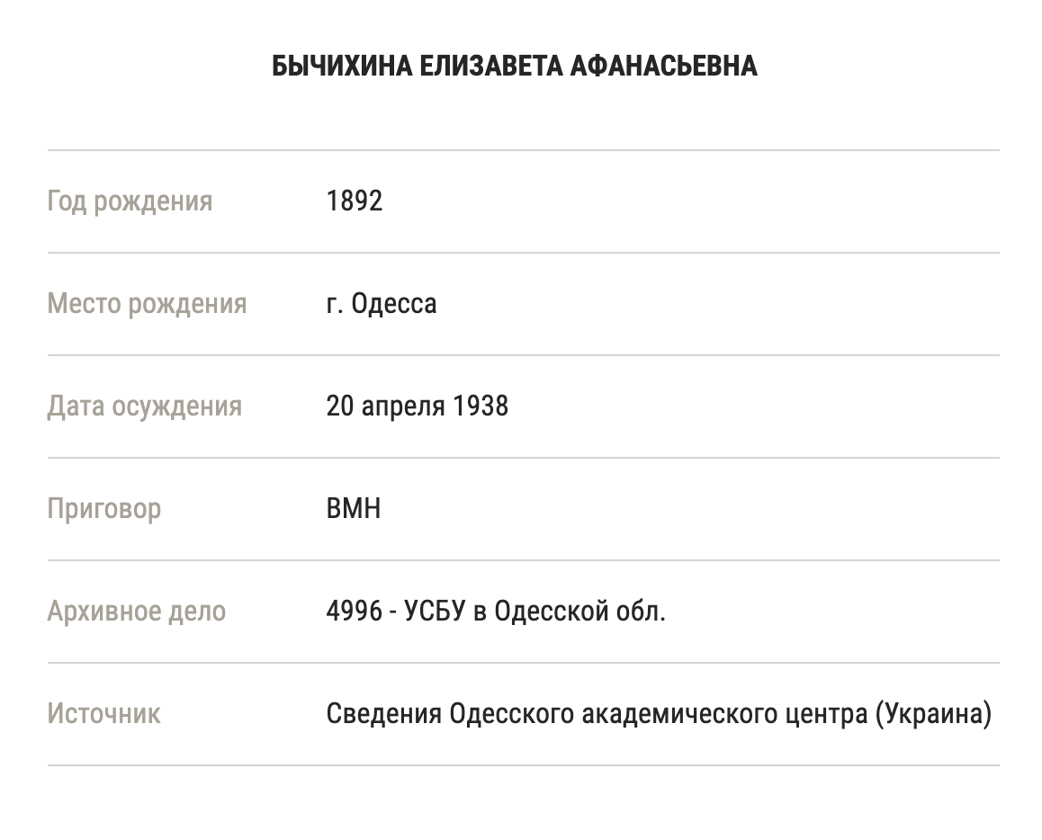 Во время поисков я еще не знал о списках репрессированных в интернете. Оказалось, что информация о моей прабабушке есть в базе «Мемориала». В числе прочего тут указан номер ее дела и приговор — высшая мера наказания. Источник: «Мемориал»