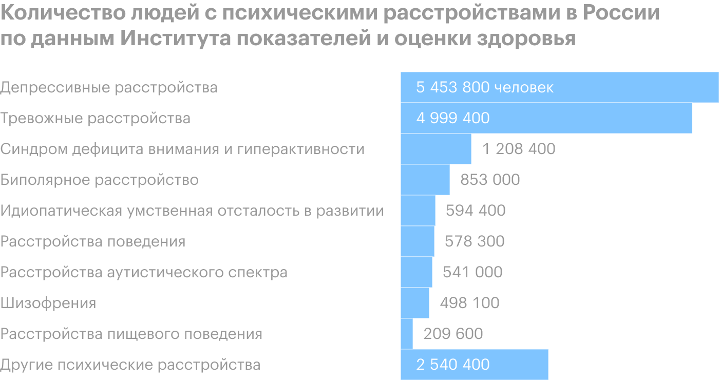 Источник: Институт показателей и оценки здоровья