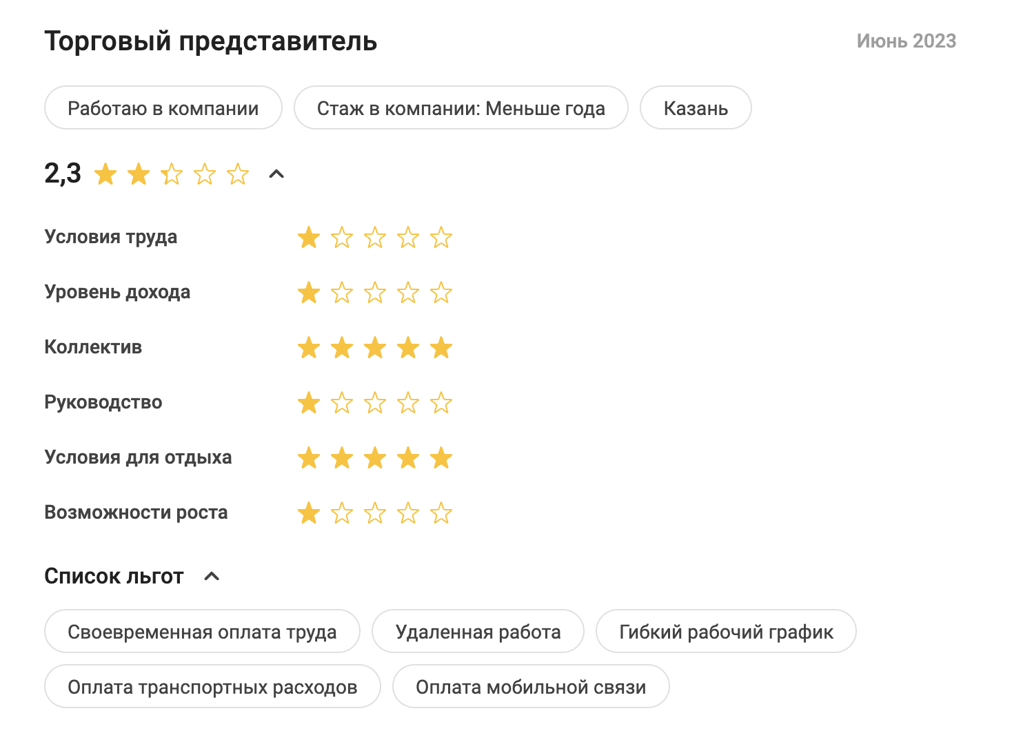 Ради интереса я посмотрела рейтинг компании в 2023 году. Я не нашла свежие отзывы мерчандайзеров, а только от торговых представителей. Они диаметрально противоположные. Видимо, многое зависит от отделения, в котором работаешь. Источник: dreamjob.ru