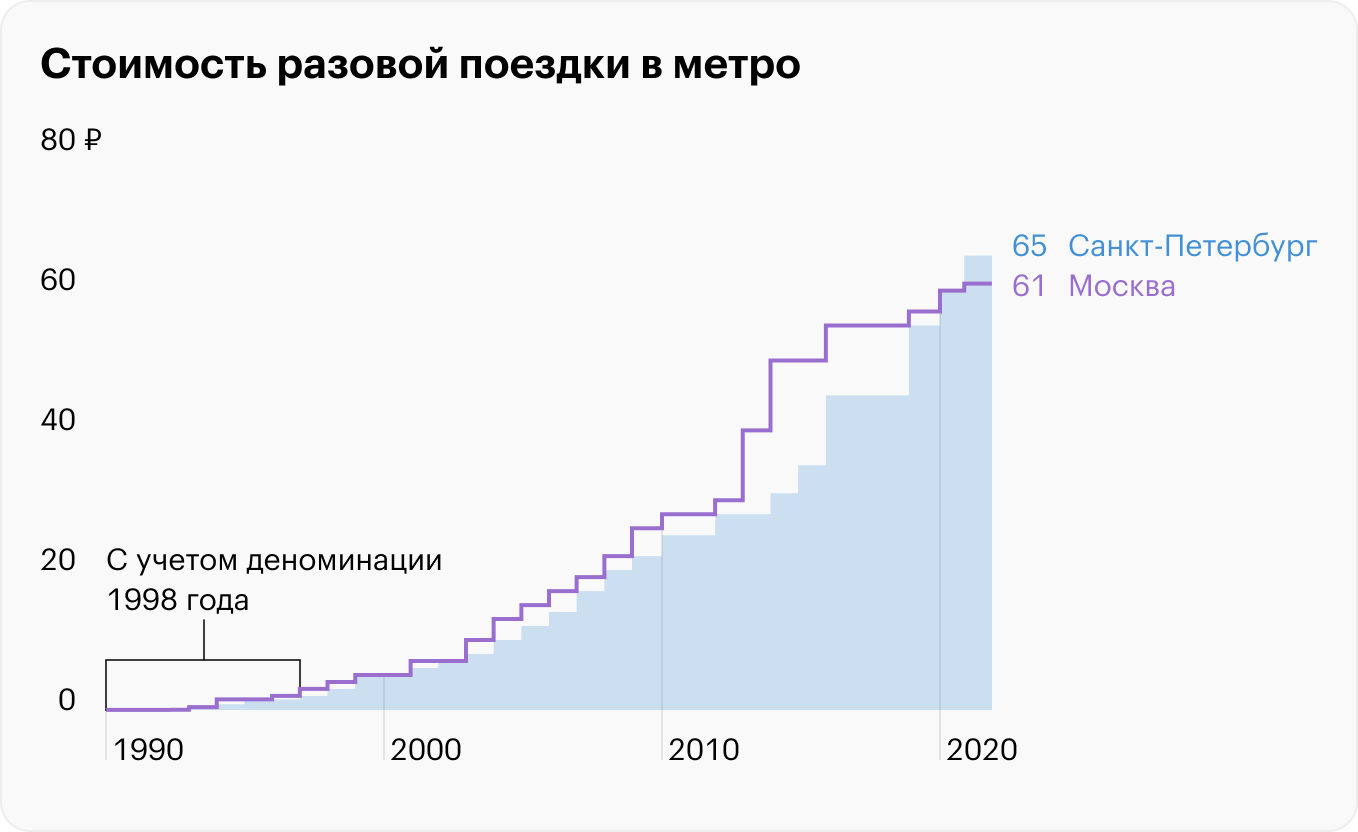 Источник: ТАСС, сообщения СМИ