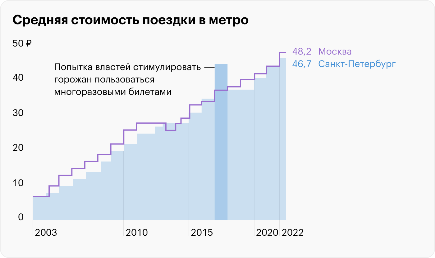 Источник: Росстат