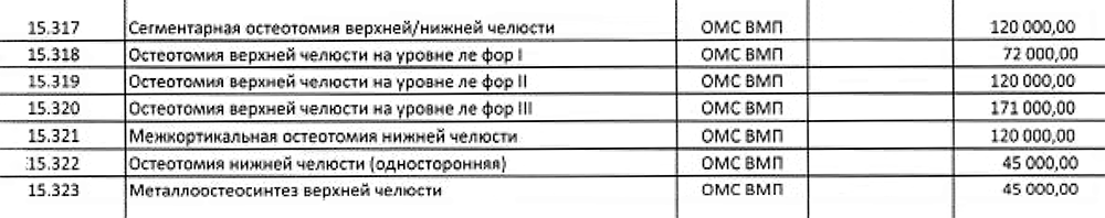 Цены на услуги клиники, в которой мне делали операцию