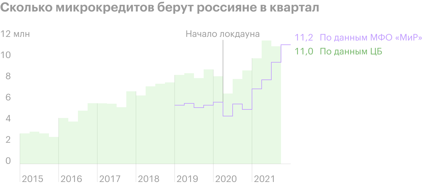 Источник: ЦБ РФ