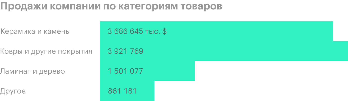 Источник: годовой отчет, стр. 41 (67)