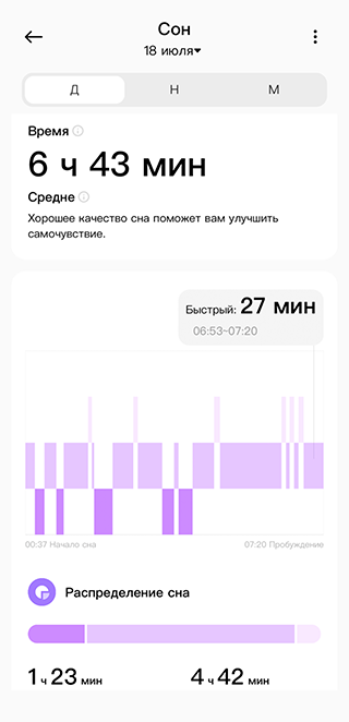 Так выглядят результаты тренировок и данные о качестве сна в приложении Mi Fitness