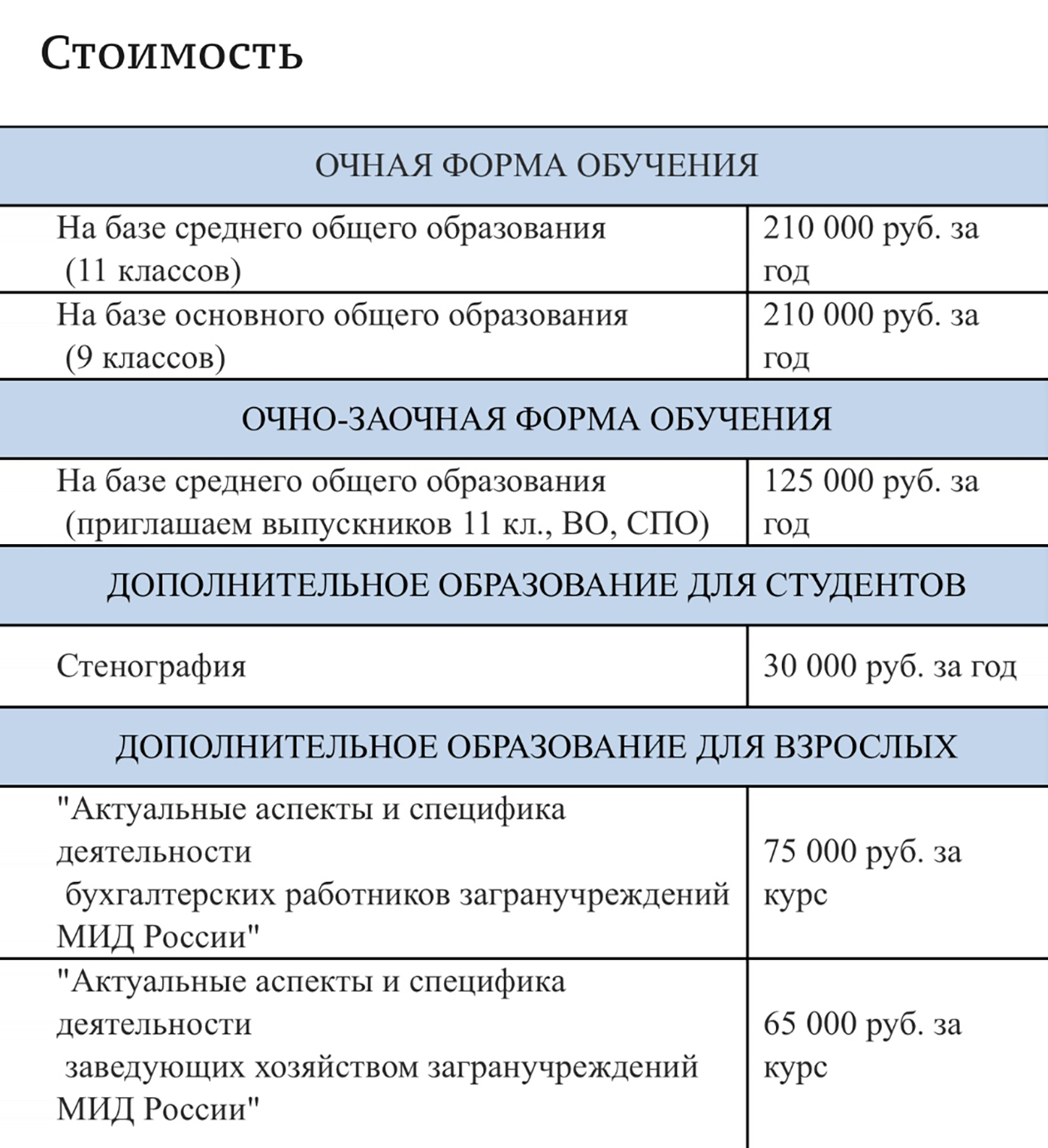 Стоимость обучения в колледже для поступающих в 2023 году. Источник: college-mid.ru