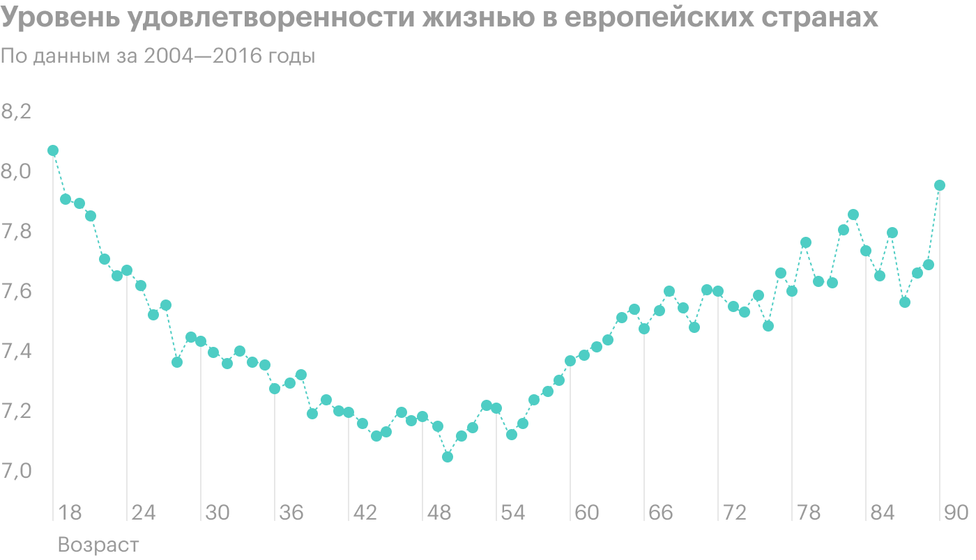 Источник: NBER