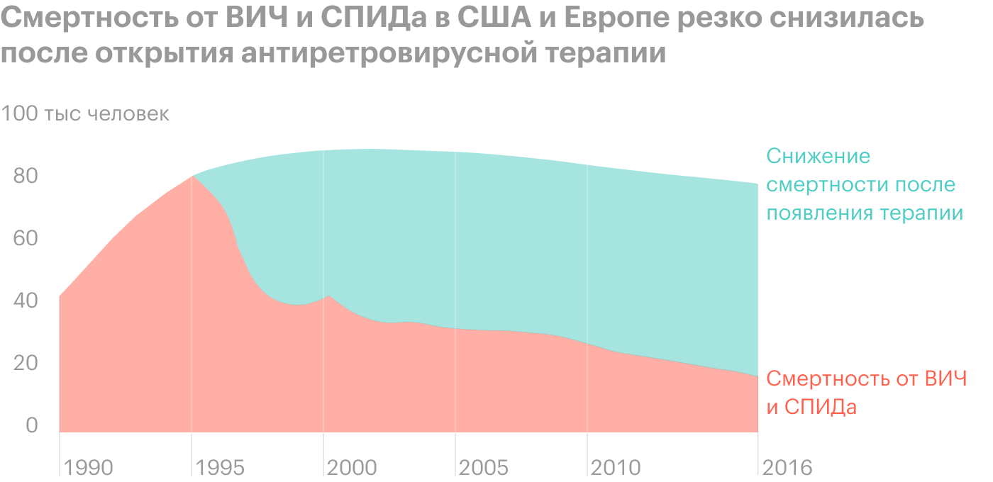 Источник: ourworldindata.org