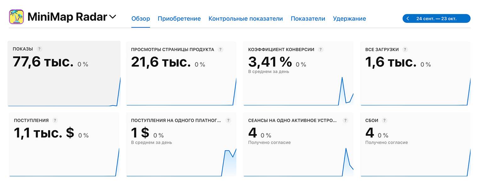 Показатели приложения за первые сутки с официального релиза