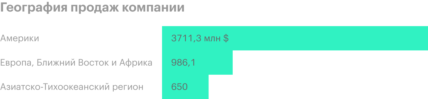 Источник: годовой отчет компании, стр. 55 (56)