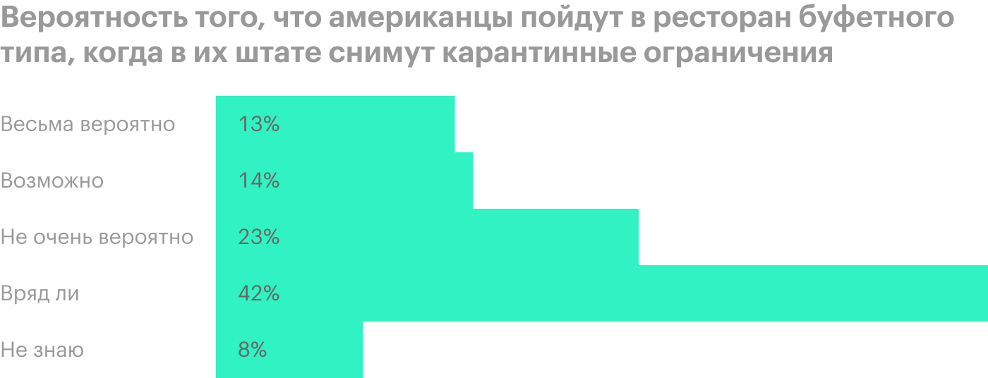 Источник: YouGov