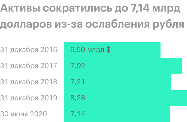 Источник: финансовые отчеты ММК по МСФО