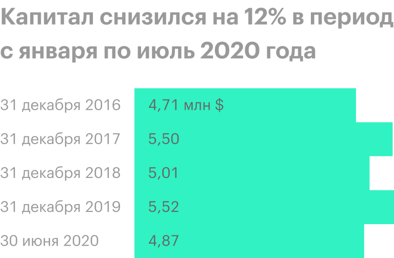 Источник: финансовые отчеты ММК по МСФО