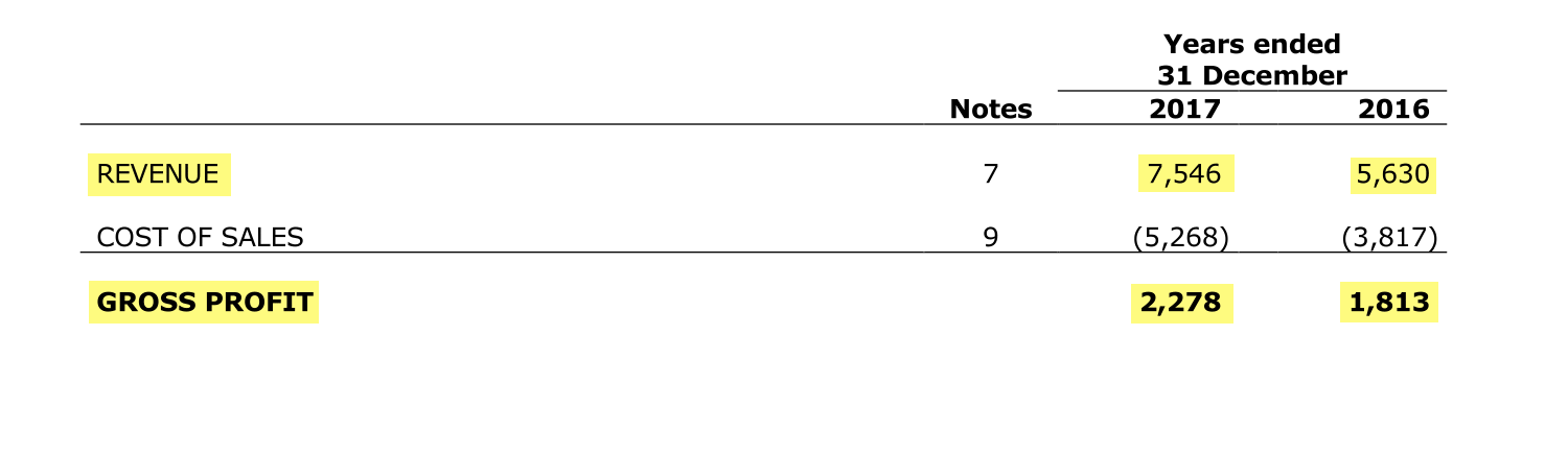 Страница 10 отчета ММК по итогам 2017 года