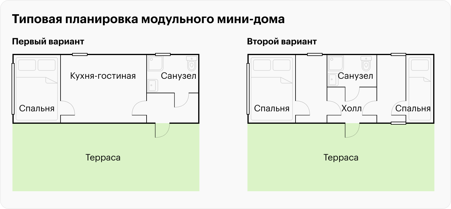 Одна из частых планировок модульного мини⁠-⁠дома. Тут только спальня и санузел. Кровать встанет от стенки до стенки. В те же габариты можно вписать две миниатюрные комнаты, получится будто каюты на корабле. Второе помещение может быть спальней или кухней