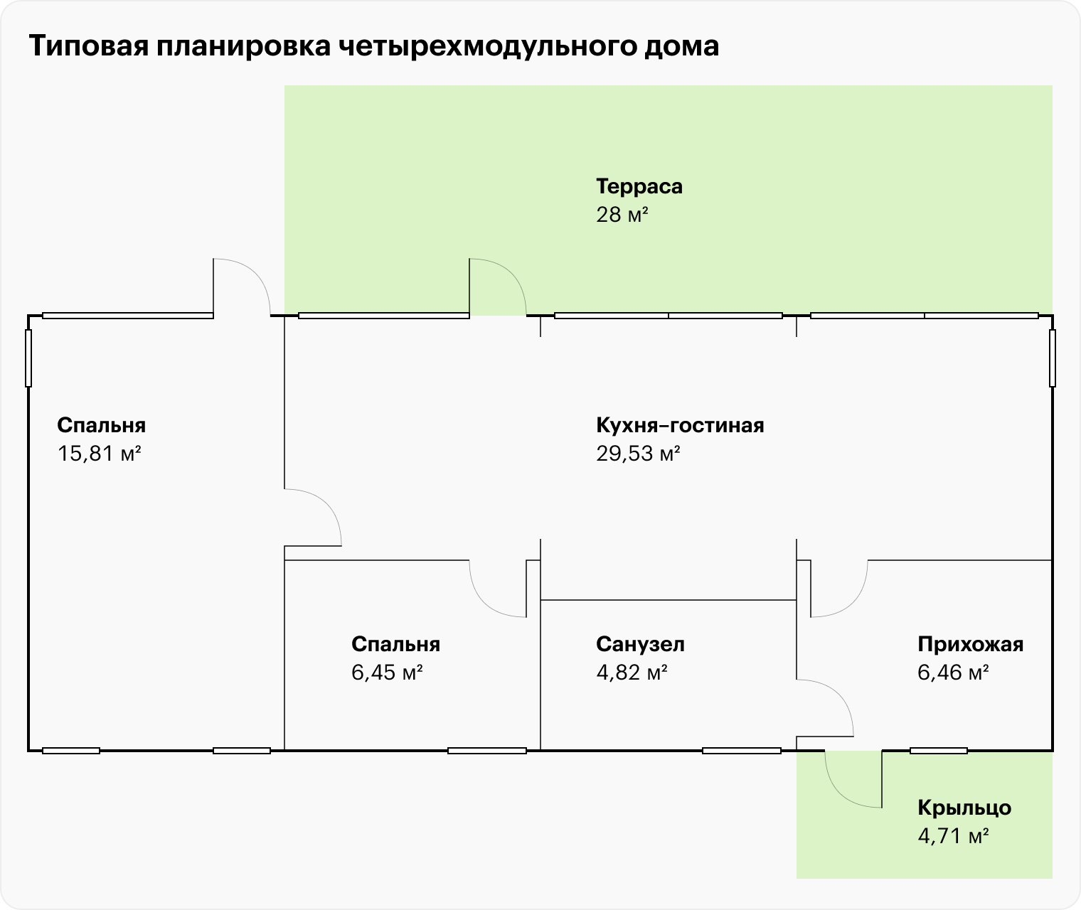 В четырехмодульный дом можно вписать две спальни и просторную гостиную