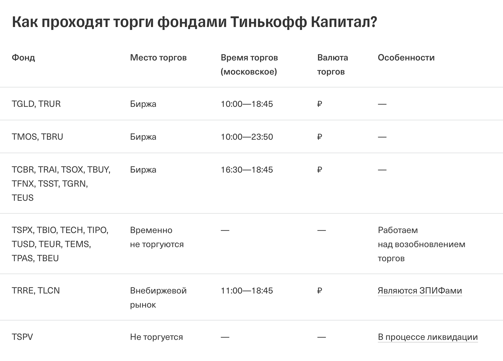 Какие фонды УК «Т-Капитал» торгуются, а какие нет на 10 августа 2023 года. Источник: Т⁠-⁠Банк