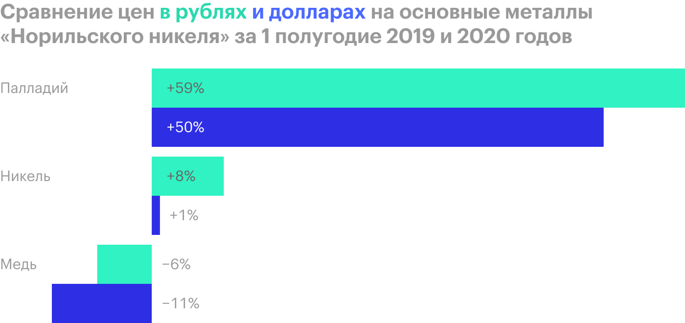 Источник: Investing.com