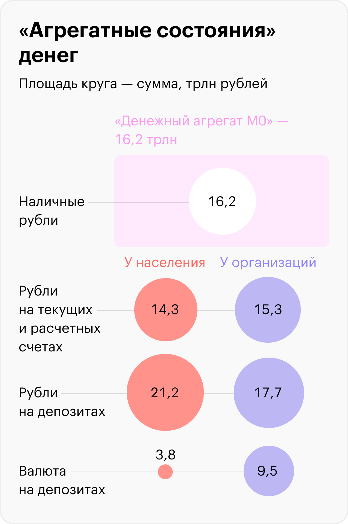 Источник: Центральный банк, данные на 1 мая 2023 года