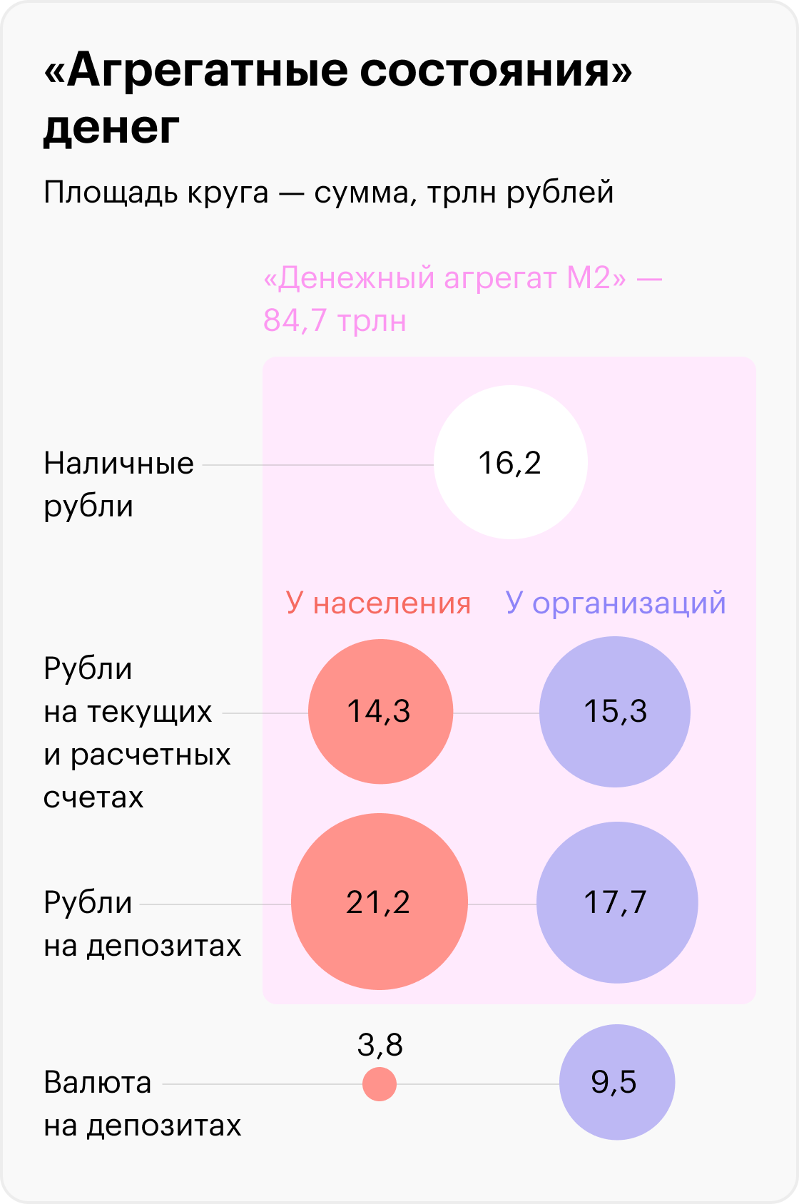 Источник: Центральный банк, данные на 1 мая 2023 года