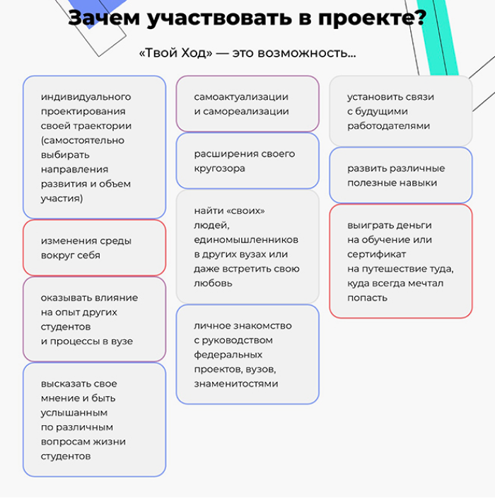 Бонусы, которые организаторы обещают участникам. Источник: tvoyhod.online