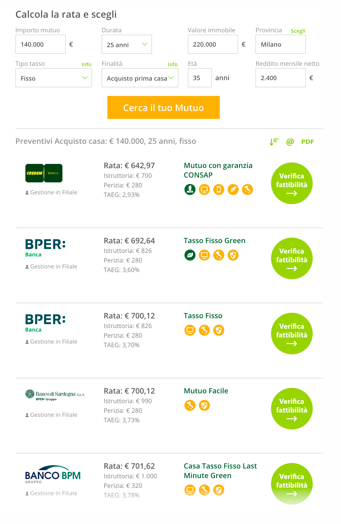 На сайте mutuisupermarket.it можно сравнить предложения от разных банков. Допустим, вы хотите взять дом за 120 000 € в ипотеку на 25 лет. Годовая ставка (TAEG) в среднем 3,5%, оценка (perizia) — от 200 до 500 €, проверка анкеты банком (istruttoria) — от 0 до 1400 €. А в столбце RATA указан ежемесячный платеж по кредиту