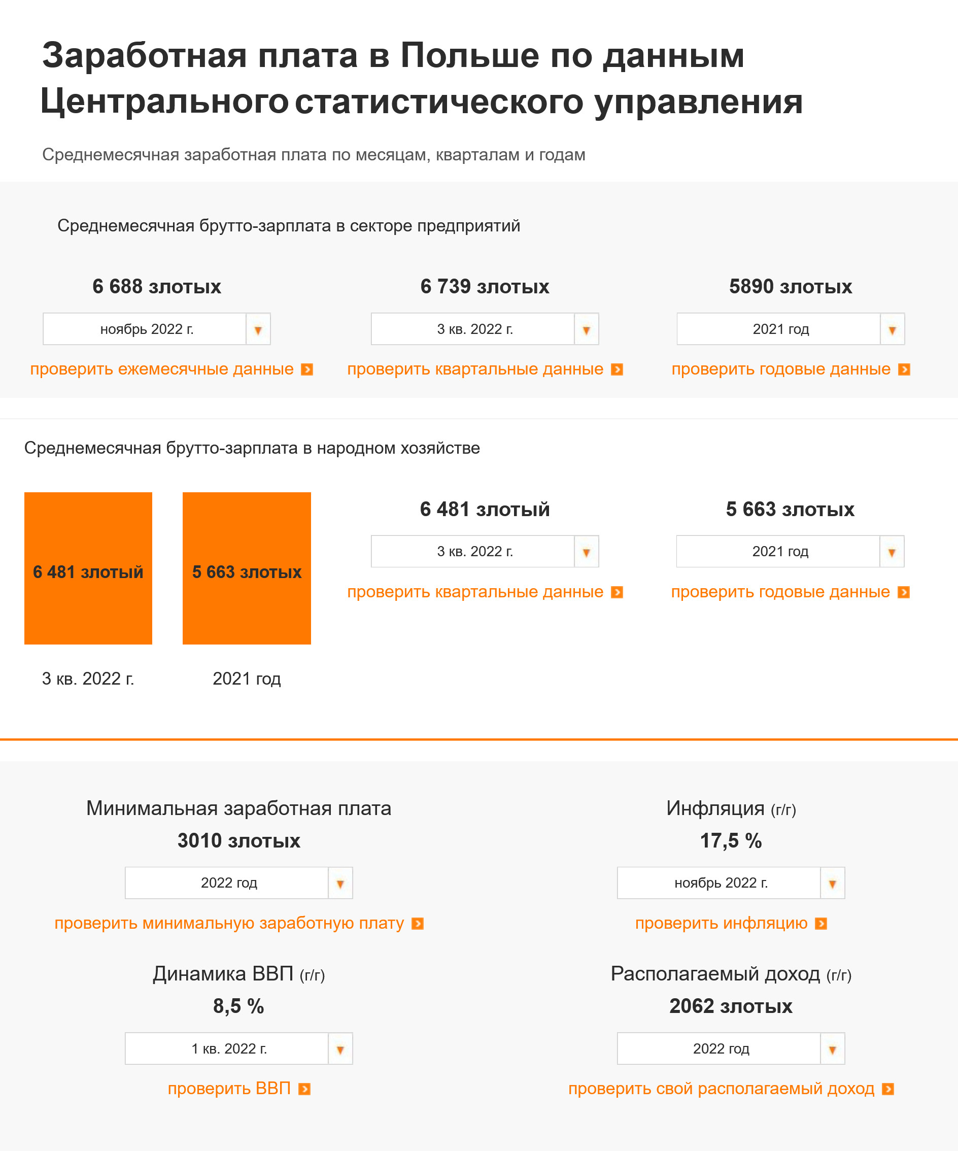 Средняя зарплата в Польше. Источник: wynagrodzenia.pl