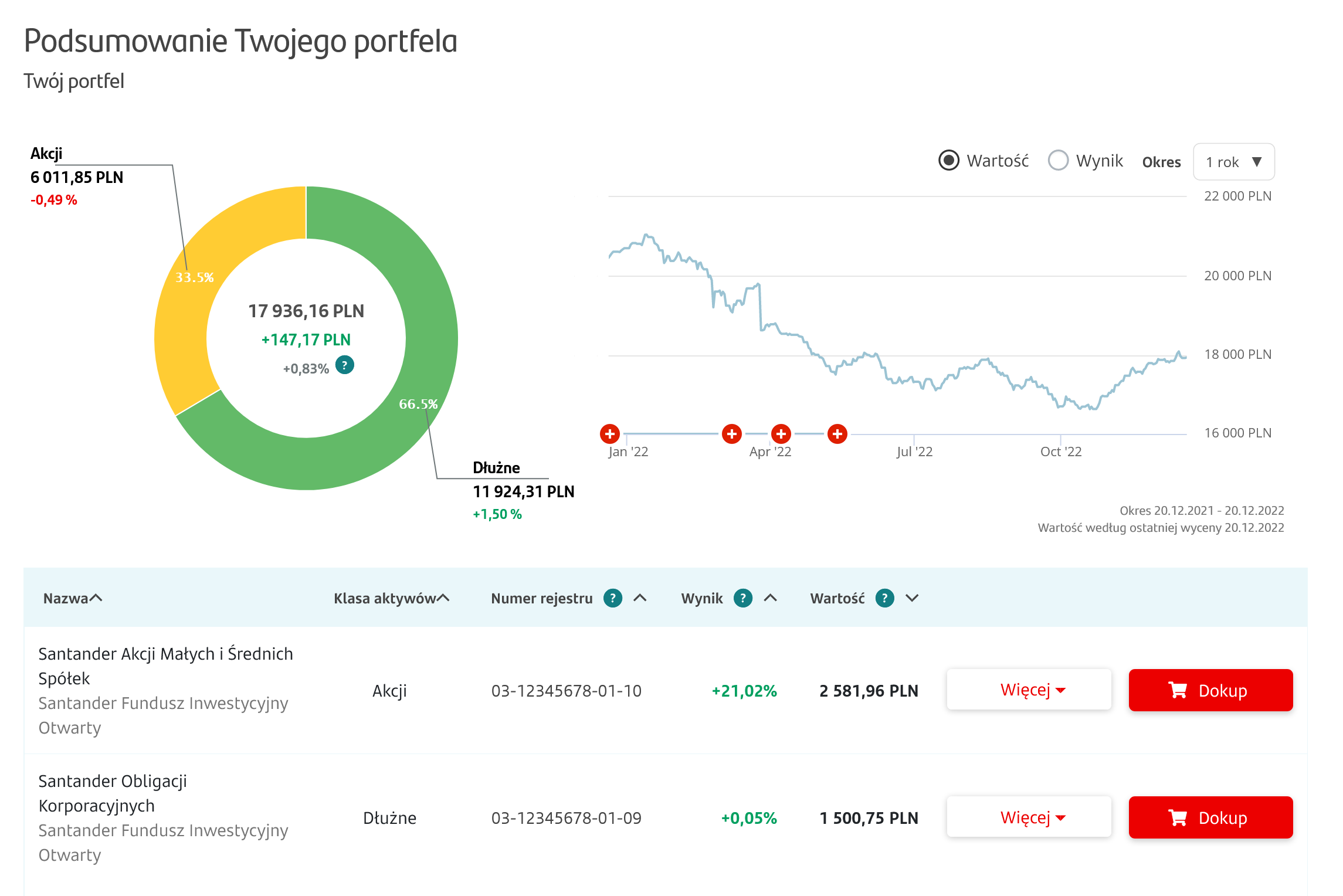 Демоверсия инвестиционного портфеля в банке Santander