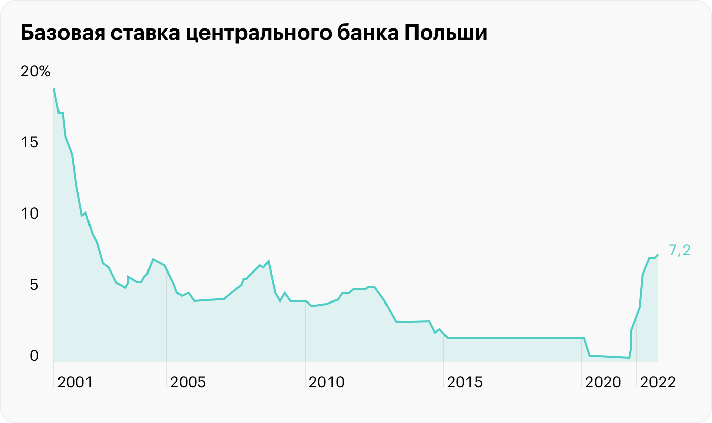 Источник: bankier.pl