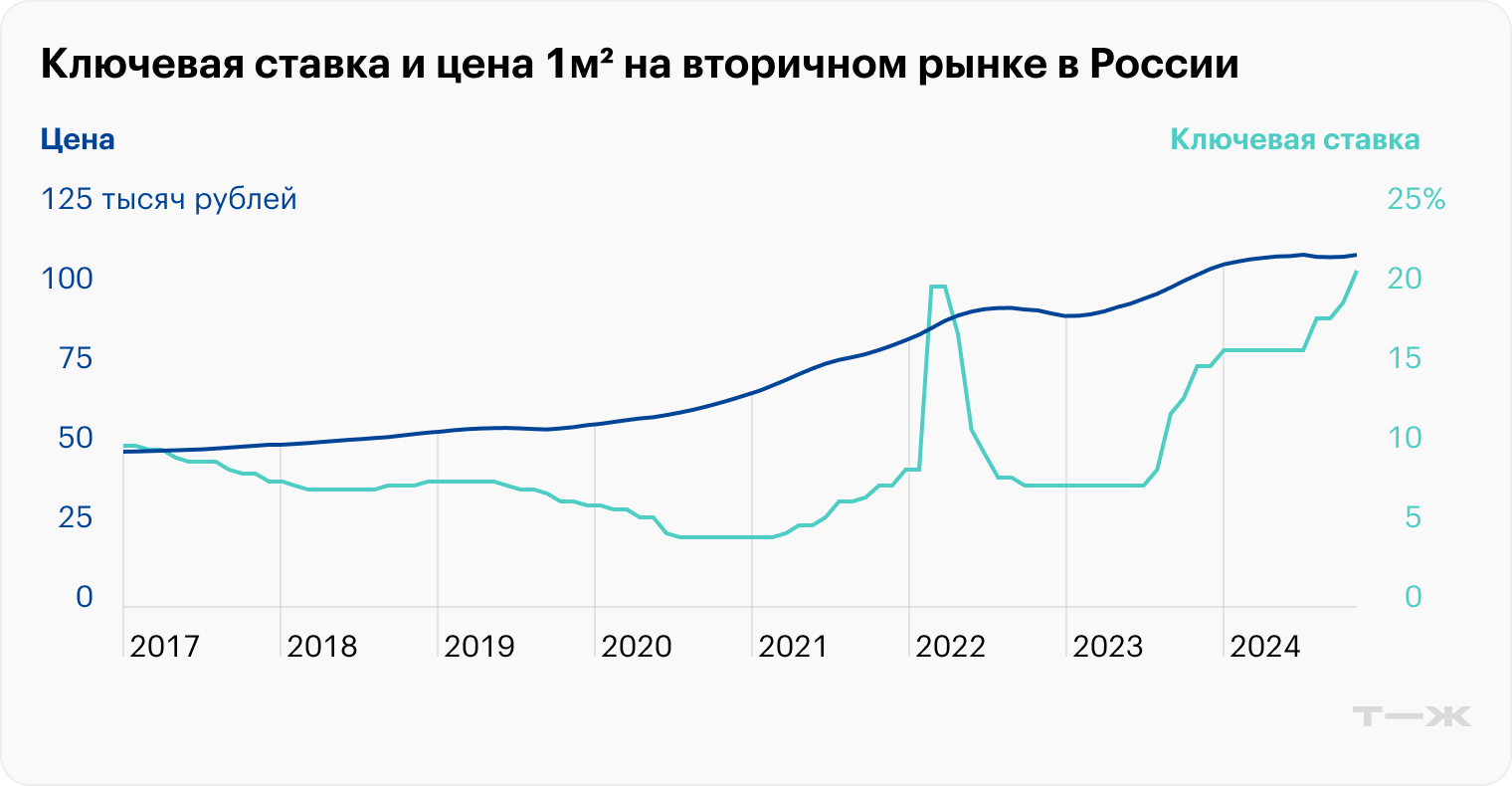 Источники: cbr.ru, sberindex.ru