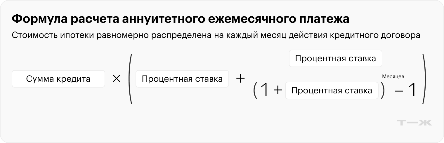 Процентная ставка в формуле дается в пересчете на месяц. Если годовая ставка 23%, в формулу подставляют 0,23 ÷ 12 = 0,0192