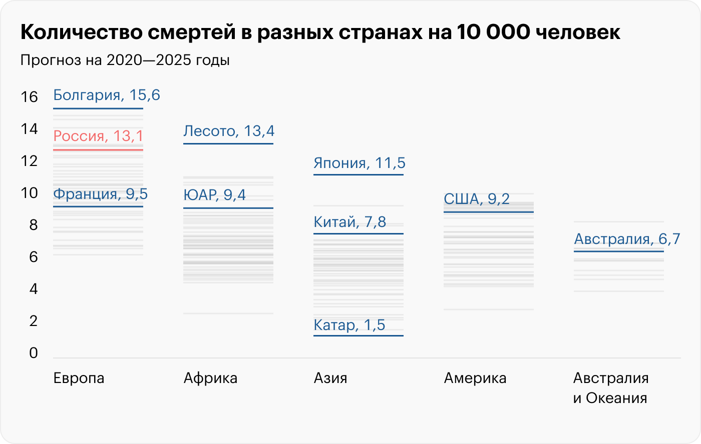 Прогноз на 2020⁠—⁠2025 годы. Источник: UNdata