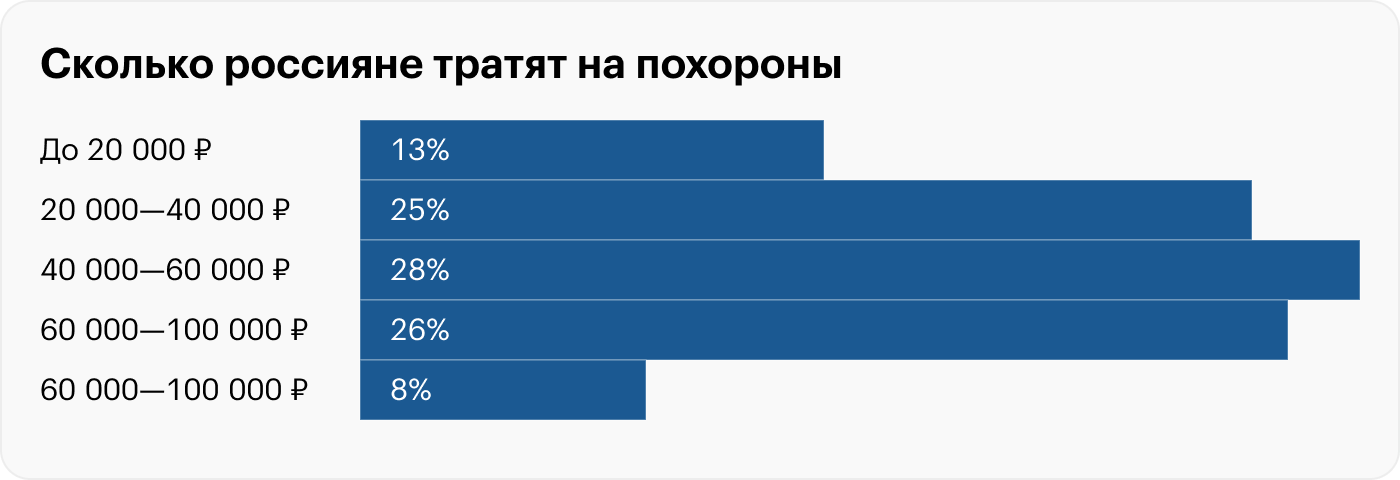 Источник: Институт общественного мнения «Анкетолог»