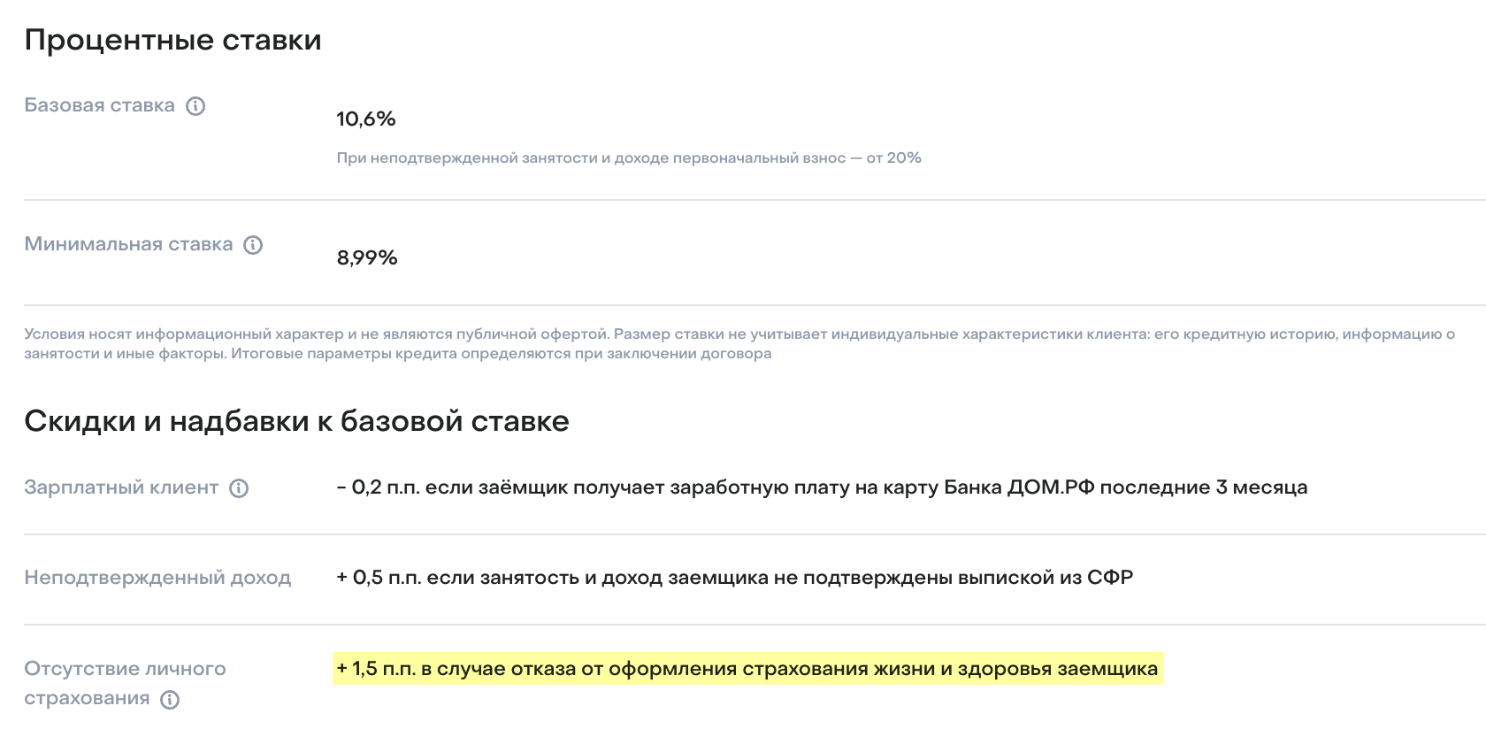 «Дом-рф Банк» предлагает базовую ставку заемщикам, которые подтвердят зарплату выпиской из СФР, если нет — процент повышается на 0,5 п. п.