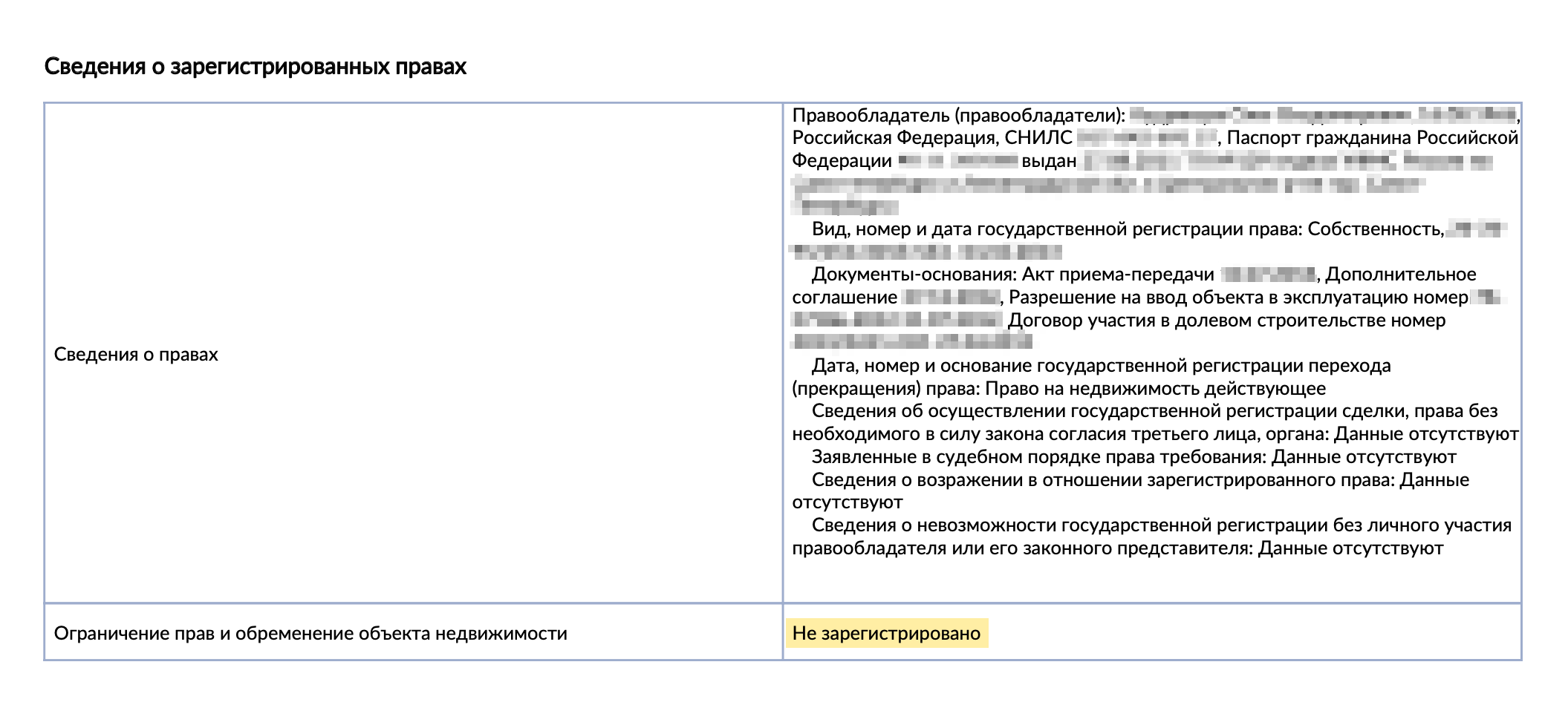 Вот пример онлайн-выписки, в разделе об ограничении прав и обременении недвижимости указано «не зарегистрировано»