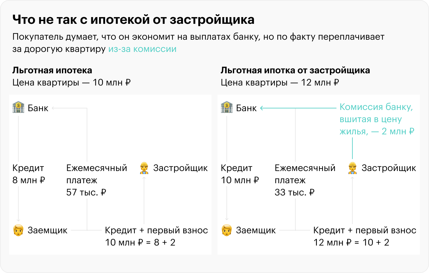 Источник: Банк России