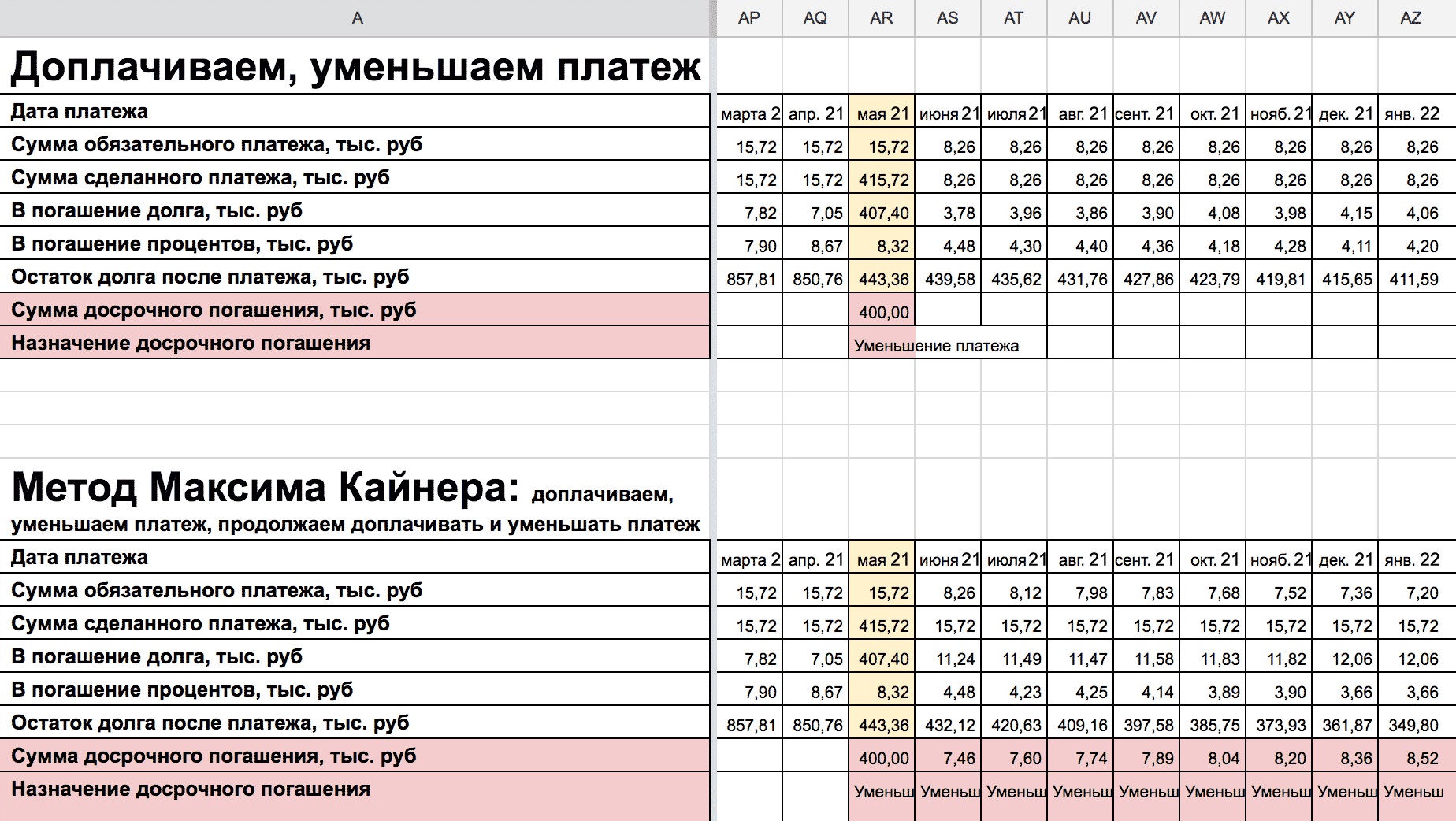 Пример расчета досрочного погашения ипотеки