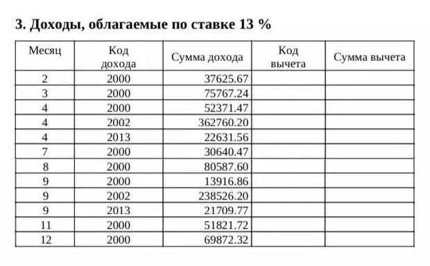 Вот мои доходы за 2020 год — деньги всегда приходят разными суммами и отдельными траншами. За мой первый рейс в должности мастера по обработке в феврале — апреле 2020 года я заработал — 551 156,14 ₽. Три раза мы сгружали рыбу на фабрику и получали оплату по стандарту и паи (код дохода — 2000), а в конце рейса получили премии (код дохода — 2002). Также в эту зарплату попала компенсация за неиспользованный отпуск (код дохода — 2013)