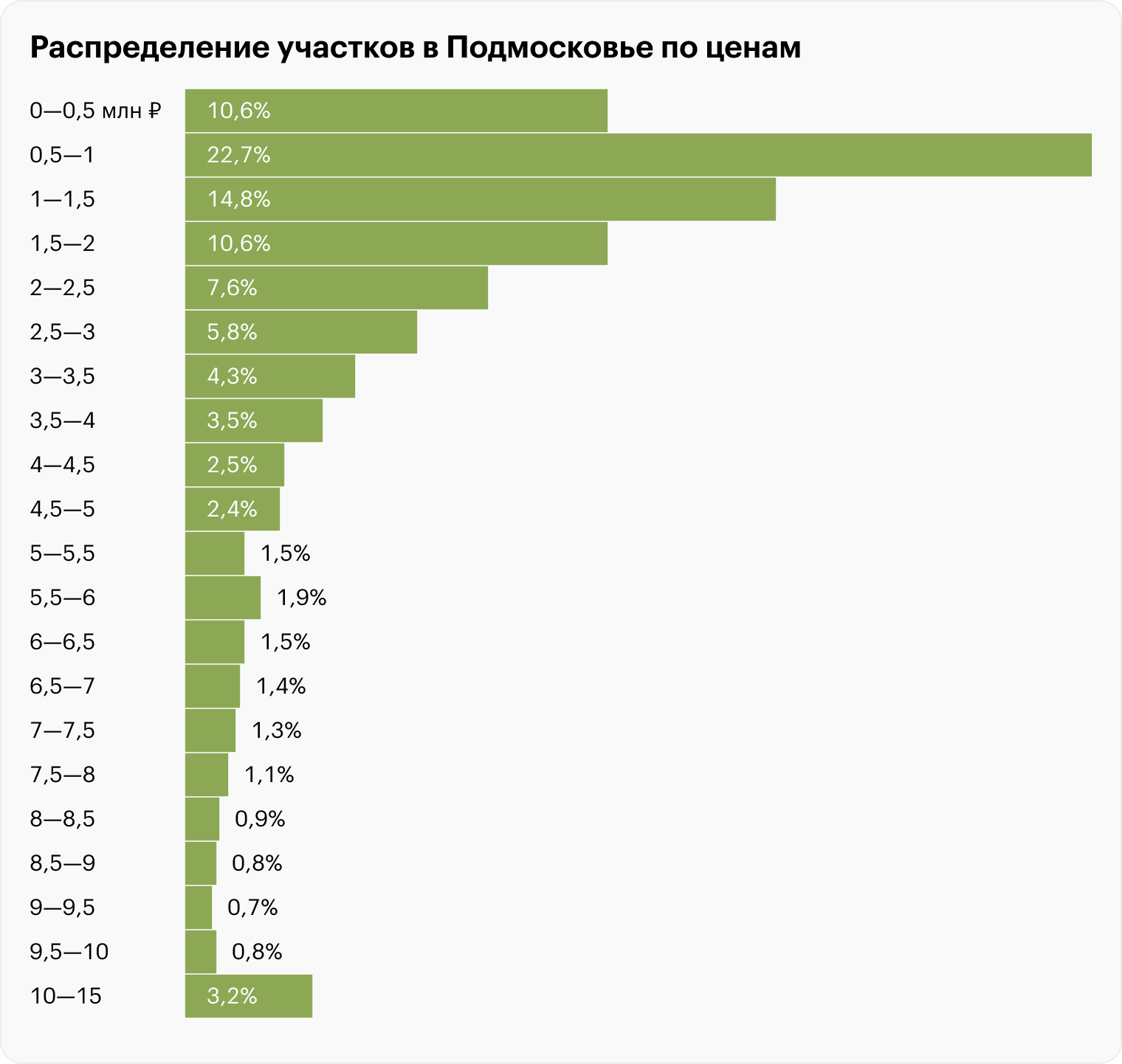 Источники: «Домклик», расчеты Т⁠—⁠Ж