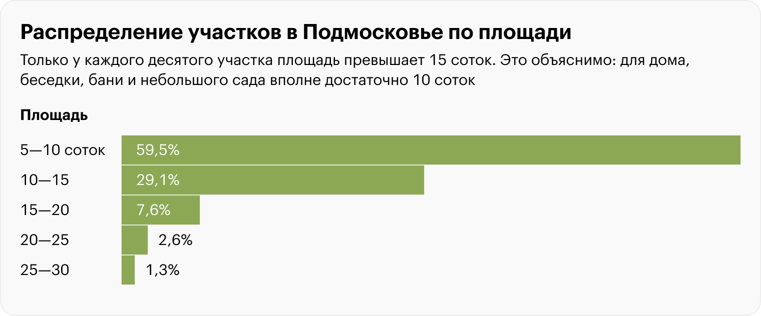 Источники: «Домклик», расчеты Т⁠—⁠Ж