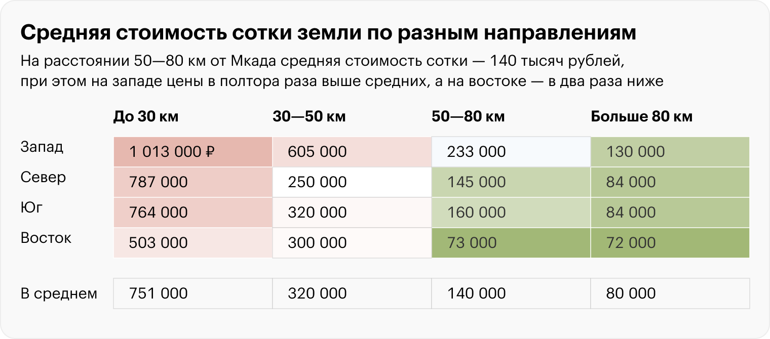 Источники: «Домклик», расчеты Т⁠—⁠Ж