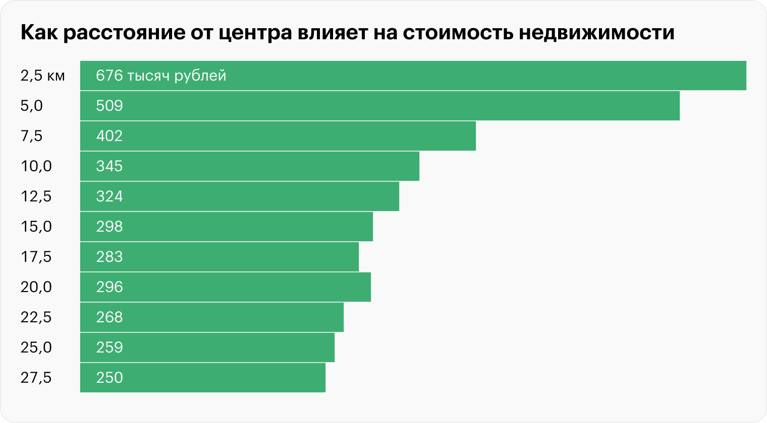 Источник: «Домклик», Википедия, расчеты Т⁠⁠—⁠⁠Ж