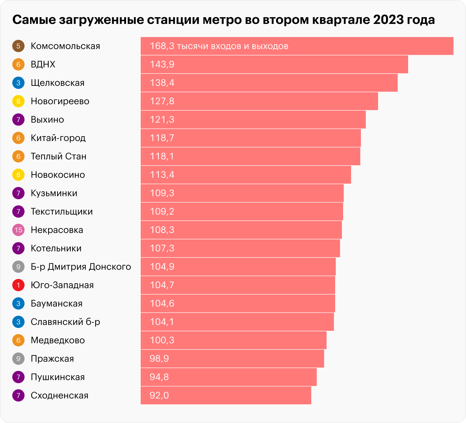 Источник: портал открытых данных правительства Москвы