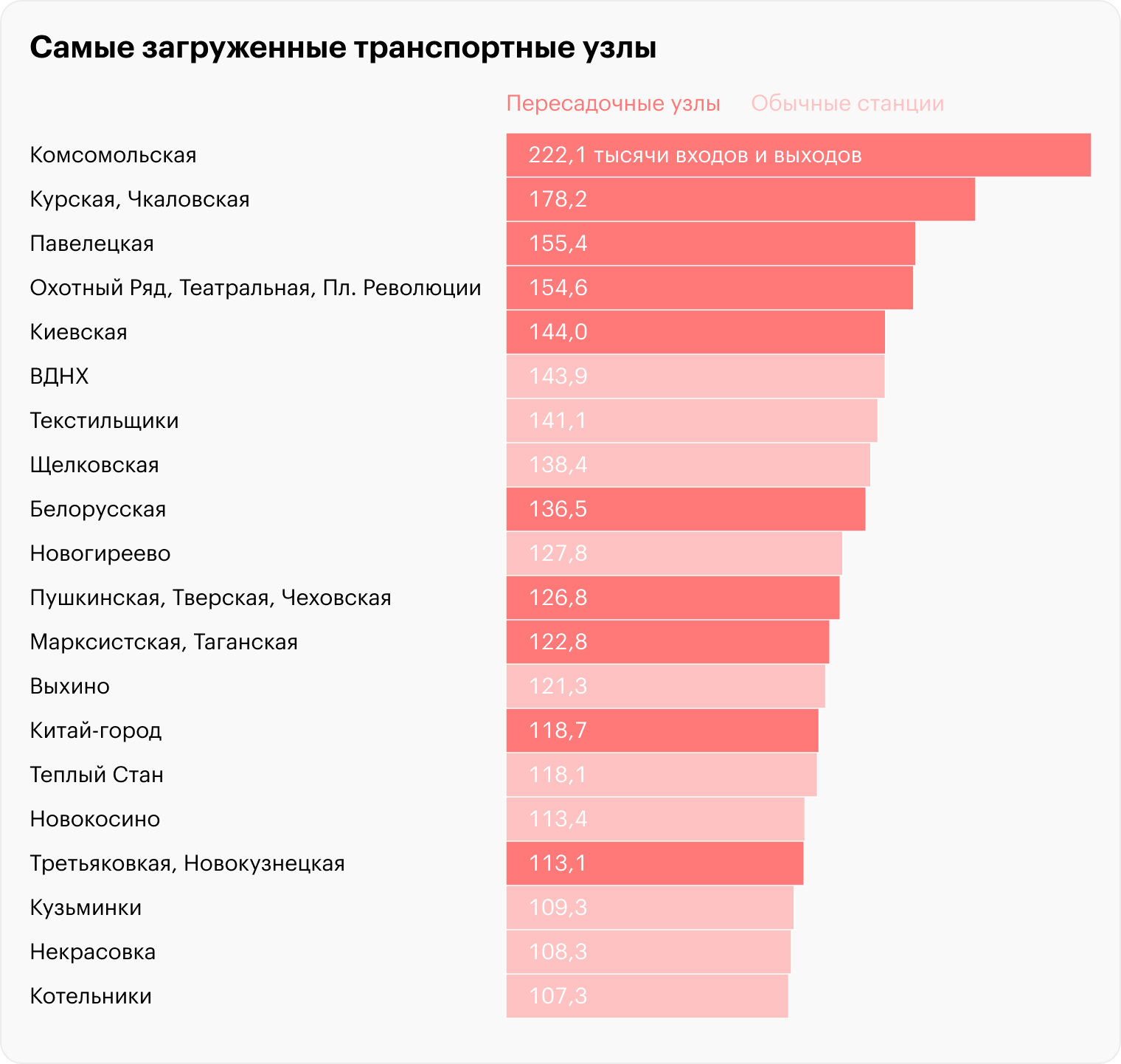 Источник: портал открытых данных правительства Москвы, расчеты Т⁠—⁠Ж