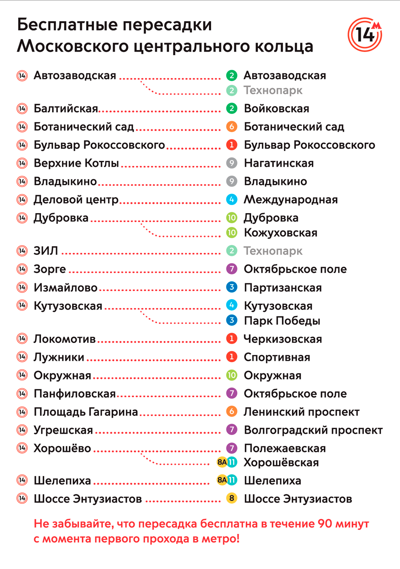 Переход между метро и МЦК бесплатный в течение 90 минут