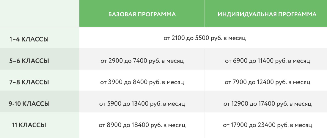 Расценки на учебу в Машиной онлайн-школе