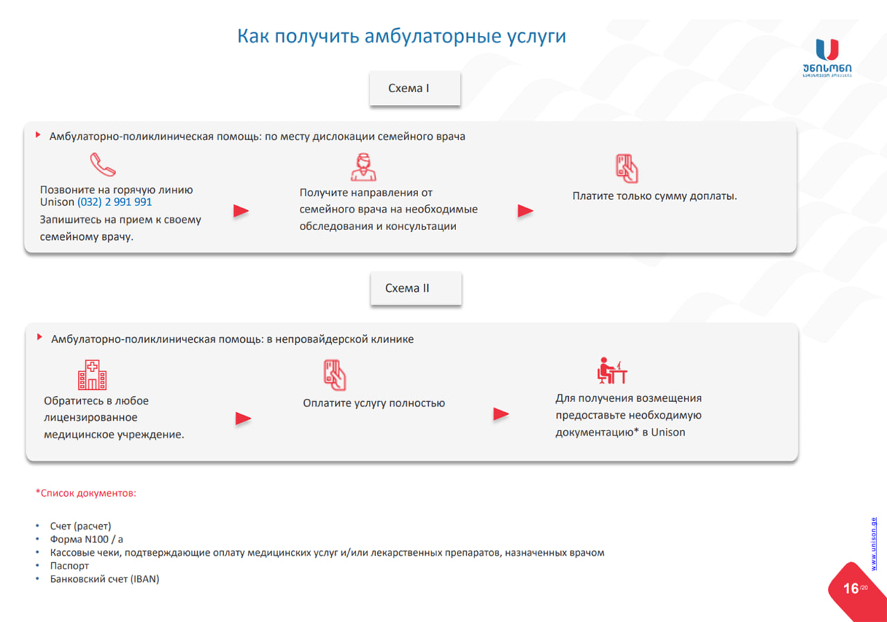 На сайте страховой компании есть схема, как записаться к врачу, оплатить прием и получить выплату. Доступна русскоязычная версия. Источник: unison.ge