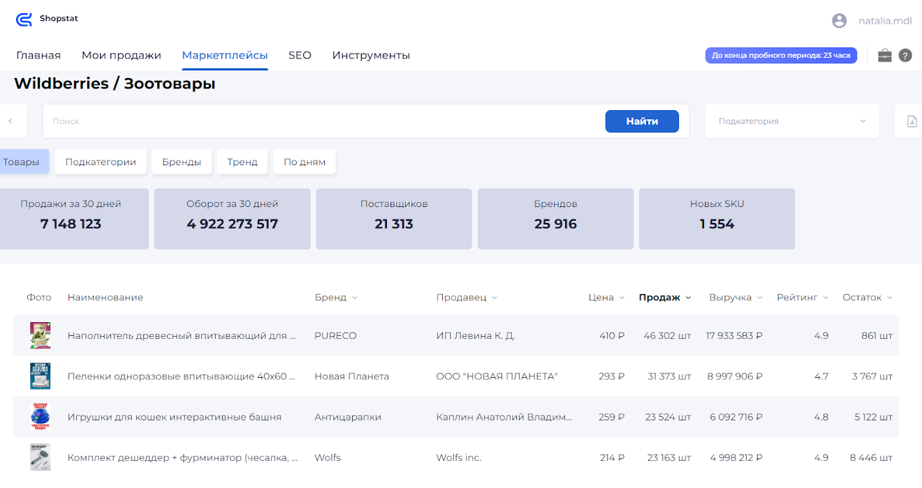 Статистика по категории — выяснили, что предприниматель смогла продать древесного наполнителя на 17,9 млн рублей