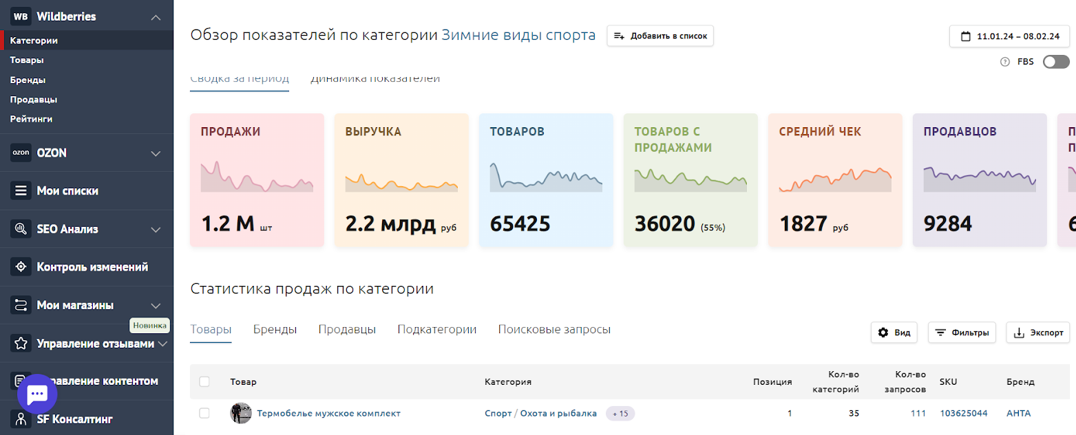 Это статистика продаж по категории «зимние виды спорта»